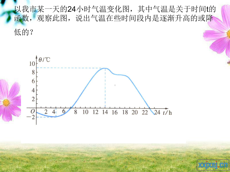 函数的单调性学习培训模板课件.ppt_第3页