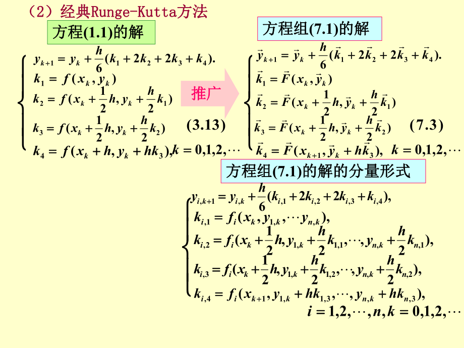 7一阶方程组初值问题数值方法学习培训模板课件.ppt_第2页