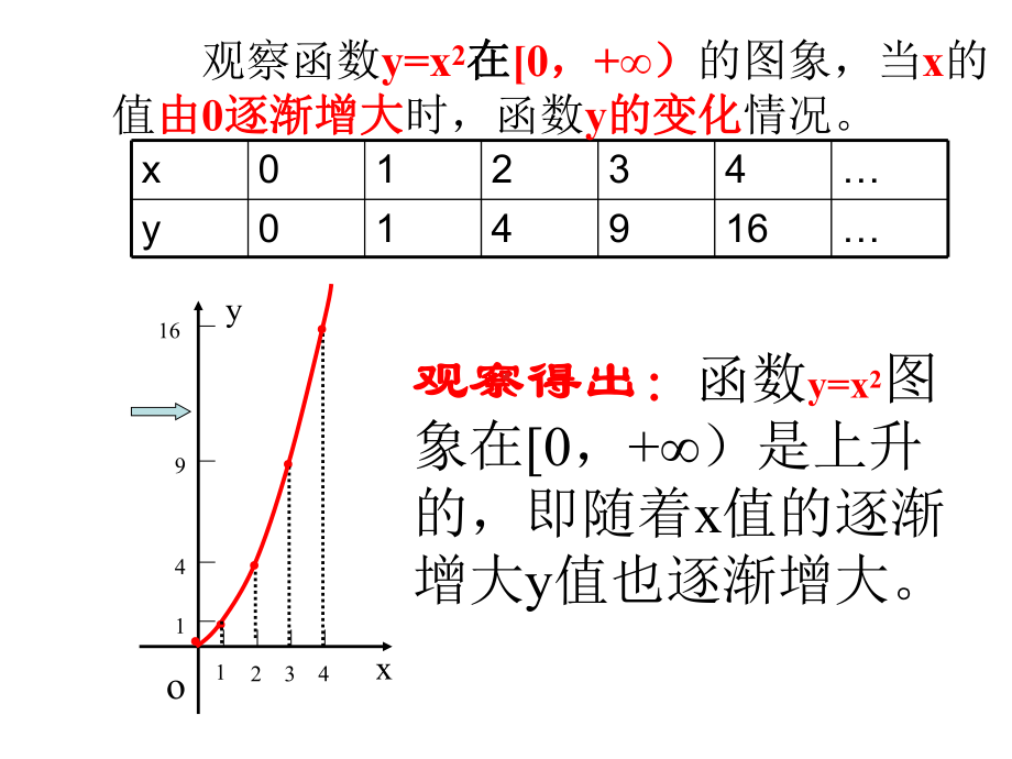 函数的单调性课件学习培训模板课件.ppt_第3页