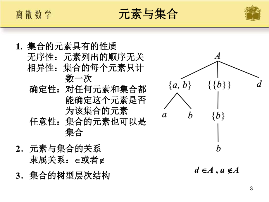 集合论学习培训模板课件.ppt_第3页