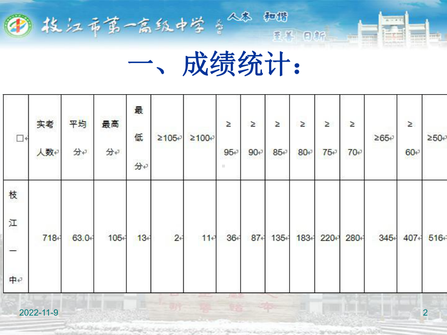 高二物理质量分析报告学习培训模板课件.ppt_第2页