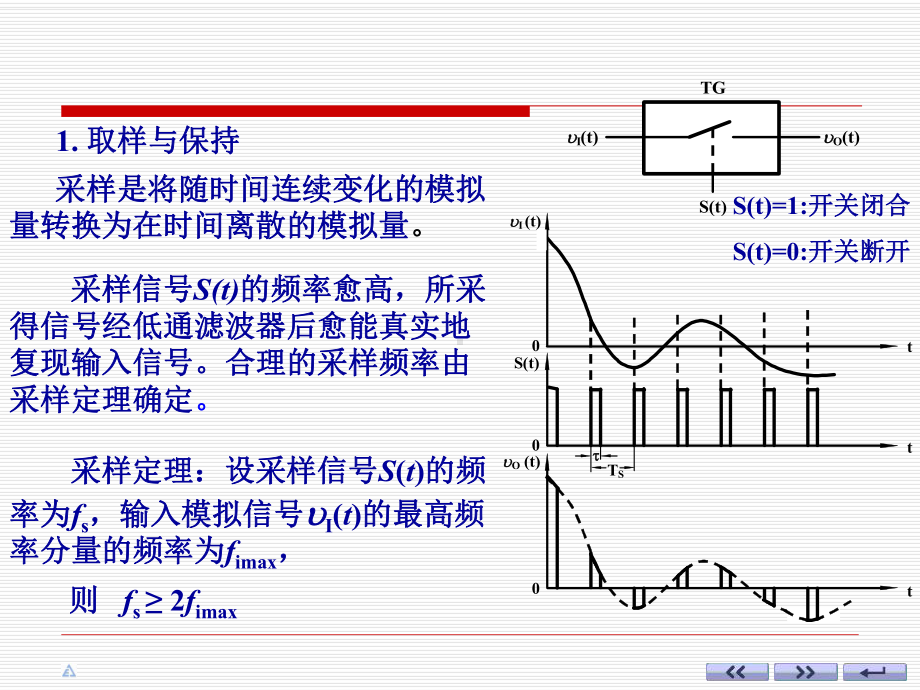 AD转换器课件学习培训模板课件.ppt_第3页