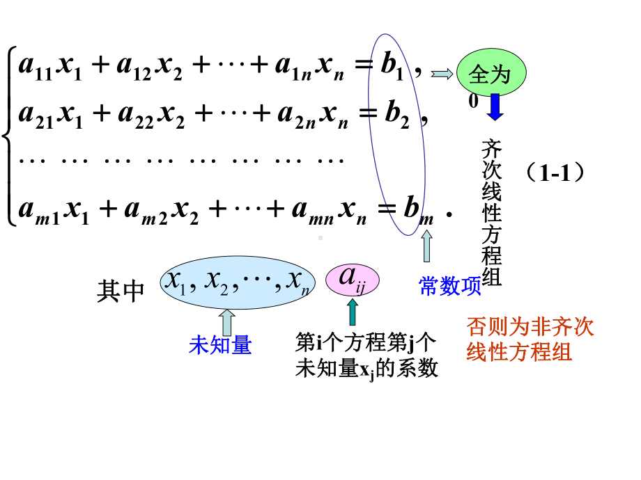 1.2.2线性方程组的高斯消元法学习培训模板课件.ppt_第2页