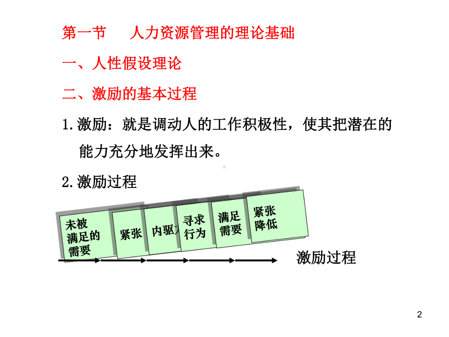 人力资源管理的理论基础 培训课件.ppt_第2页