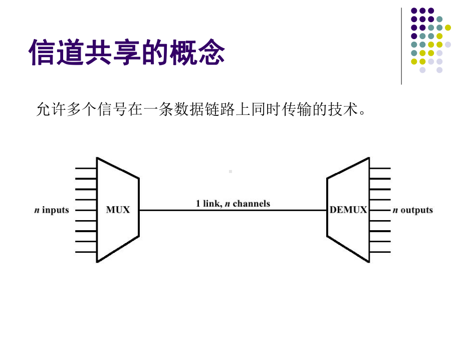 信道共享技术学习培训课件.ppt_第2页