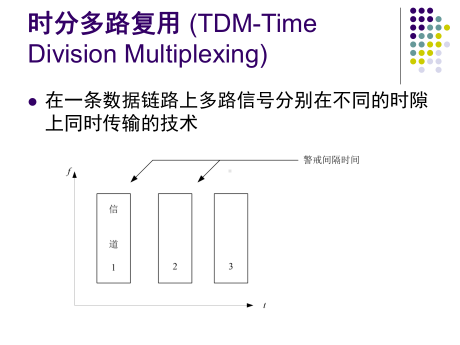 信道共享技术学习培训课件.ppt_第3页