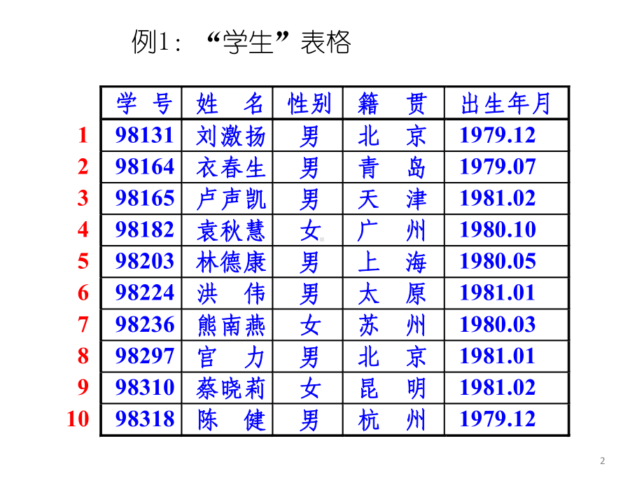 数据结构的概念学习培训课件.ppt_第2页