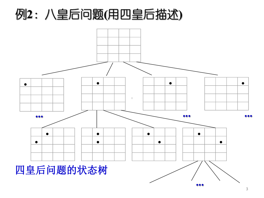 数据结构的概念学习培训课件.ppt_第3页