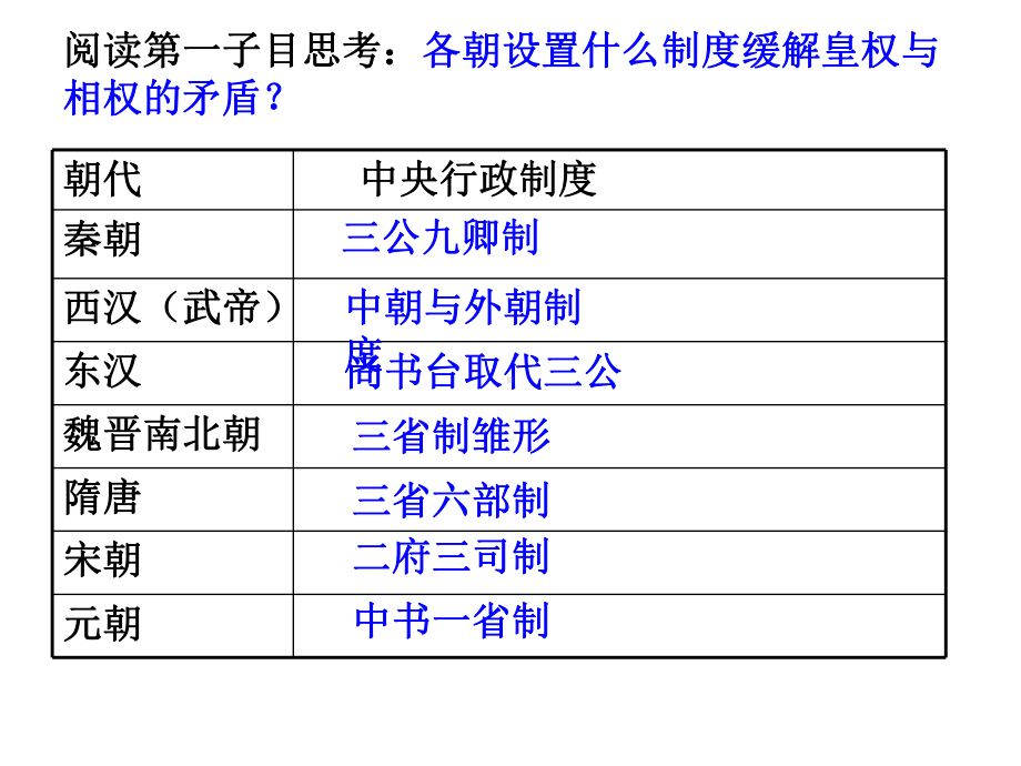 第3课古代政治制度的成熟学习培训模板课件.ppt_第3页