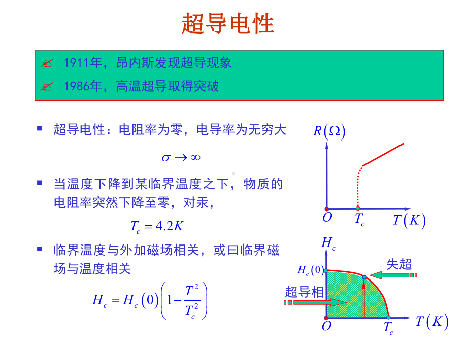 超导体的电磁性质学习培训模板课件.ppt_第2页