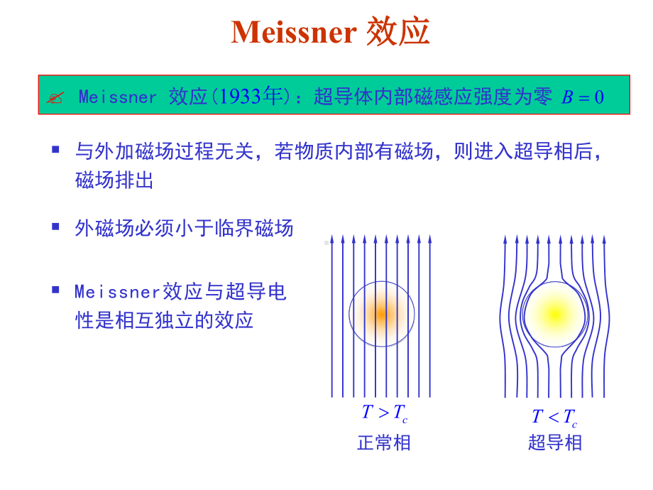 超导体的电磁性质学习培训模板课件.ppt_第3页