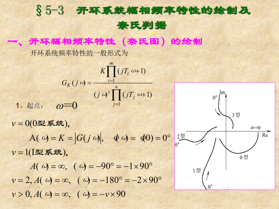 开环系统幅相频率特性的绘制及奈氏判据学习培训模板课件.ppt_第1页