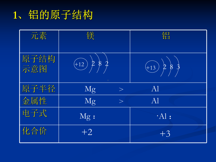 铝及其化合物学习培训课件.ppt_第2页