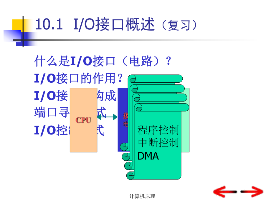 中断原理课件学习培训课件.ppt_第2页