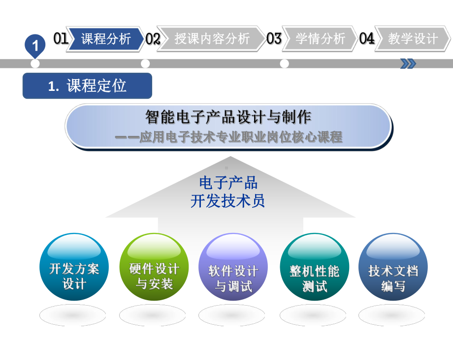 《智能电子产品设计与制作》之单片机最小系统说课学习培训模板课件.ppt_第2页