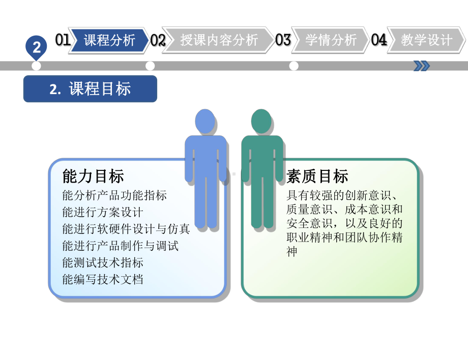 《智能电子产品设计与制作》之单片机最小系统说课学习培训模板课件.ppt_第3页