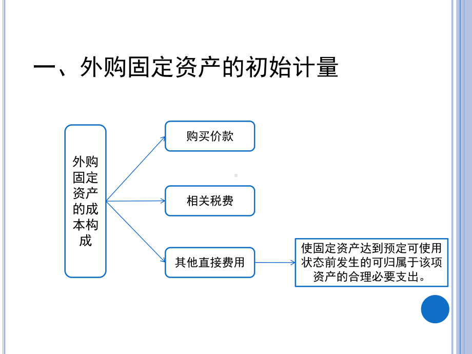 《企业财务会计》第2版 课件05项目五　固定资产 任务二固定资产的初始计量.pptx_第3页