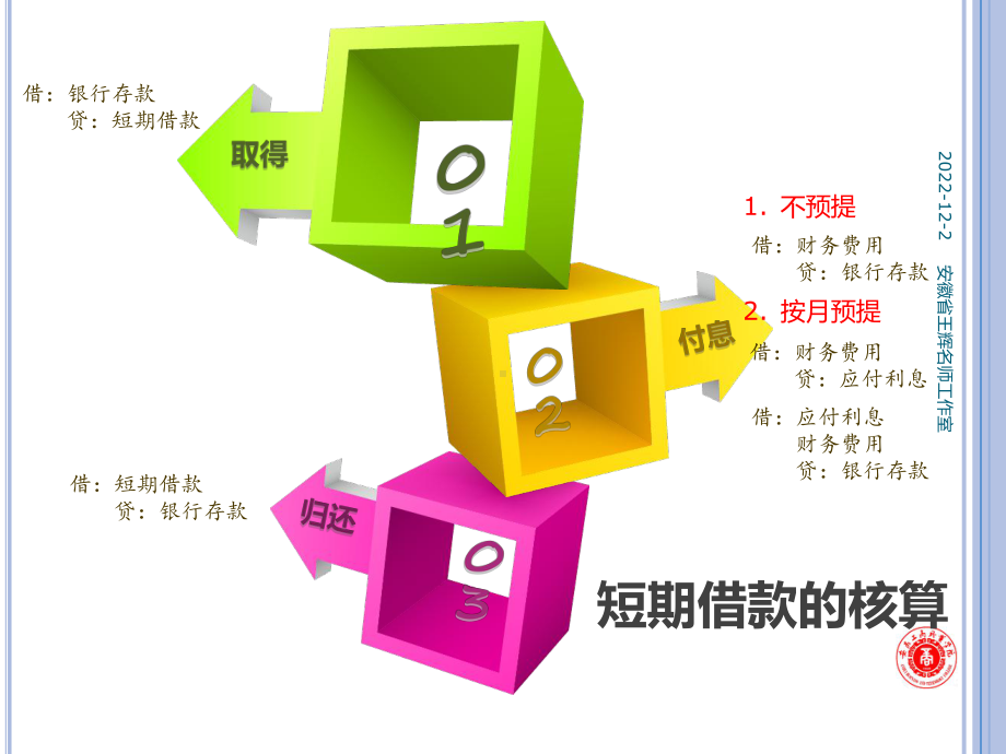 《企业财务会计》第2版 课件10项目十流动负债 任务一短期借款的核算.pptx_第3页