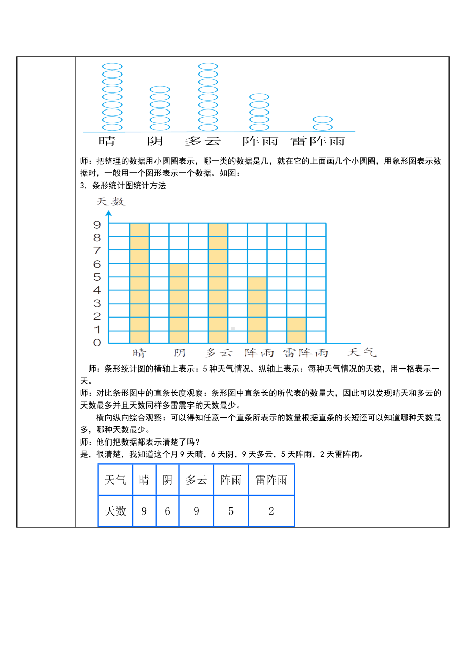 四年级数学上册教案-7.条形统计图3-人教版.docx_第2页