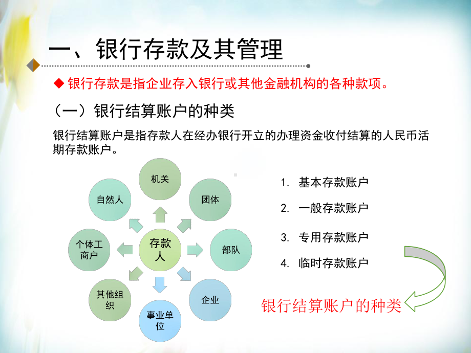 《企业财务会计》第2版 课件02项目二货币资金 任务二银行存款的核算.pptx_第3页