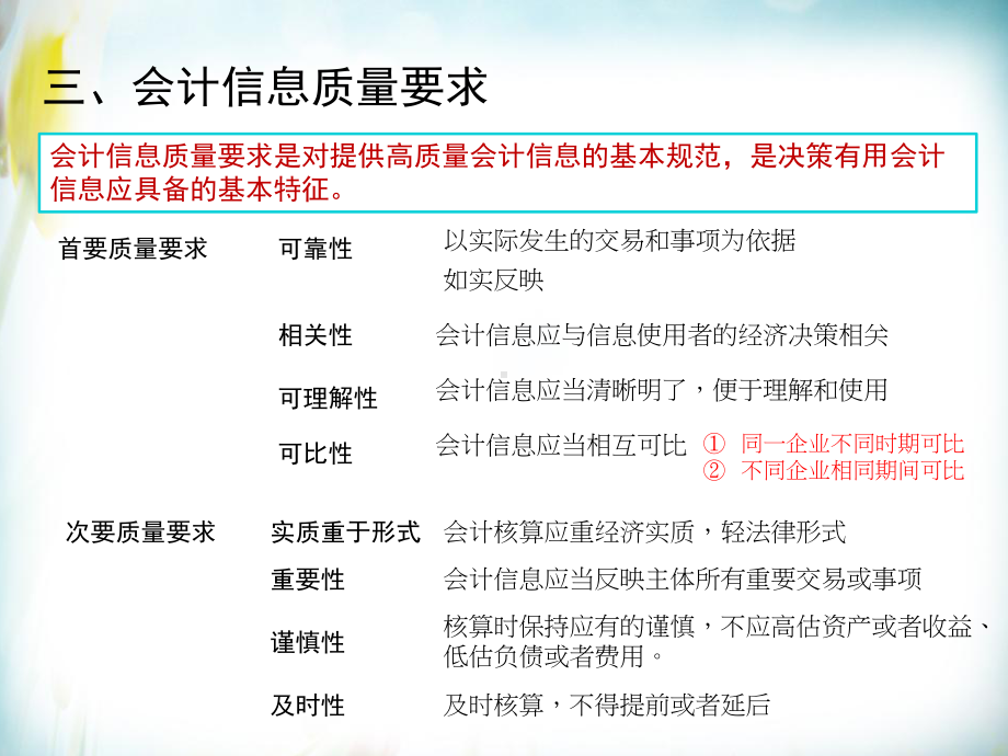 《企业财务会计》第2版 课件01项目一总论 任务二会计信息质量要求.pptx_第2页