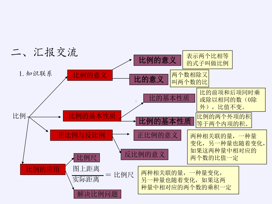 六年级数学下册课件-3.3 整理和复习12-人教版(共9张PPT).pptx_第3页