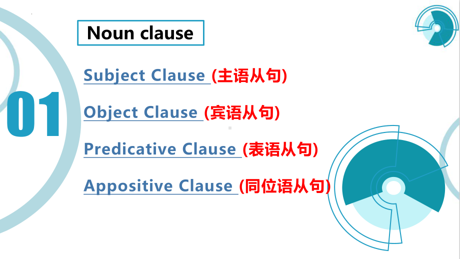 Unit 1 Discovering useful structures 语法（ppt课件）-2022新人教版（2019）《高中英语》选择性必修第二册.pptx_第2页