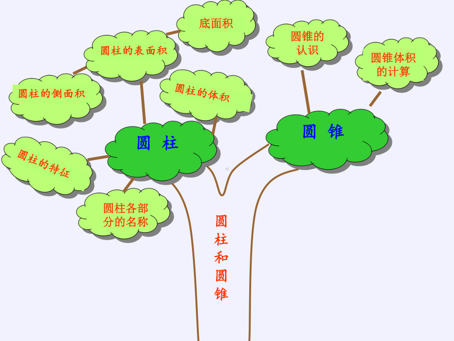 六年级数学下册课件-3.3 整理和复习10-人教版(共20张PPT).pptx_第2页