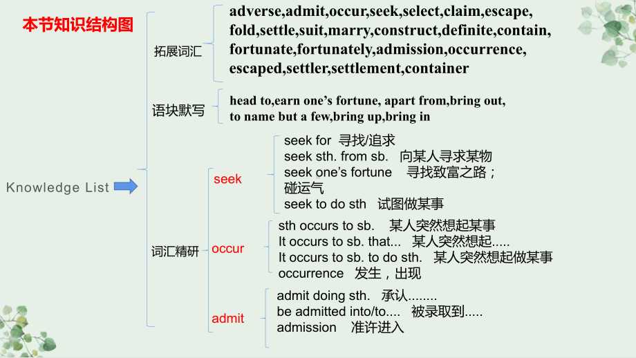 Unit 3 Diverse Cultures 复习（ppt课件）-2022新人教版（2019）《高中英语》必修第三册.pptx_第3页