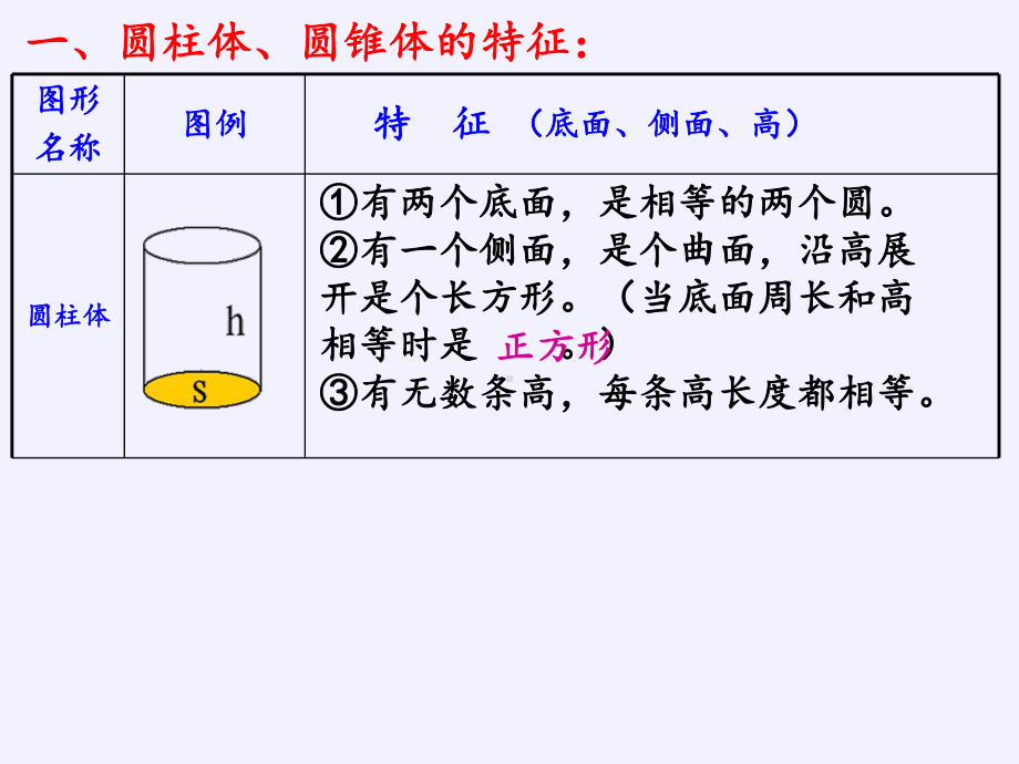 六年级数学下册课件-3.3 整理和复习6-人教版(共9张PPT).pptx_第2页