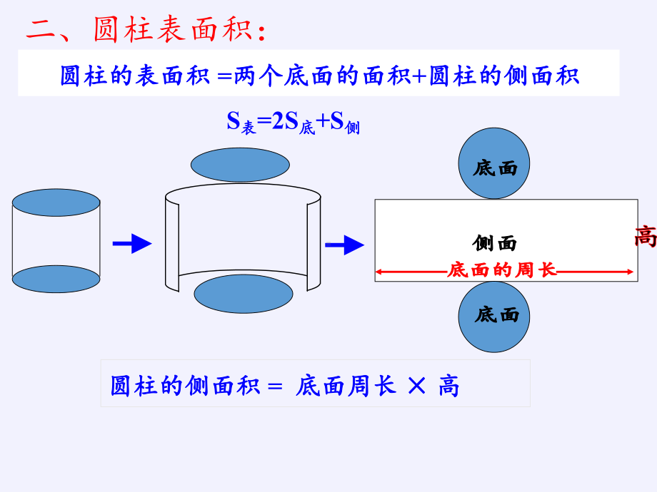 六年级数学下册课件-3.3 整理和复习6-人教版(共9张PPT).pptx_第3页