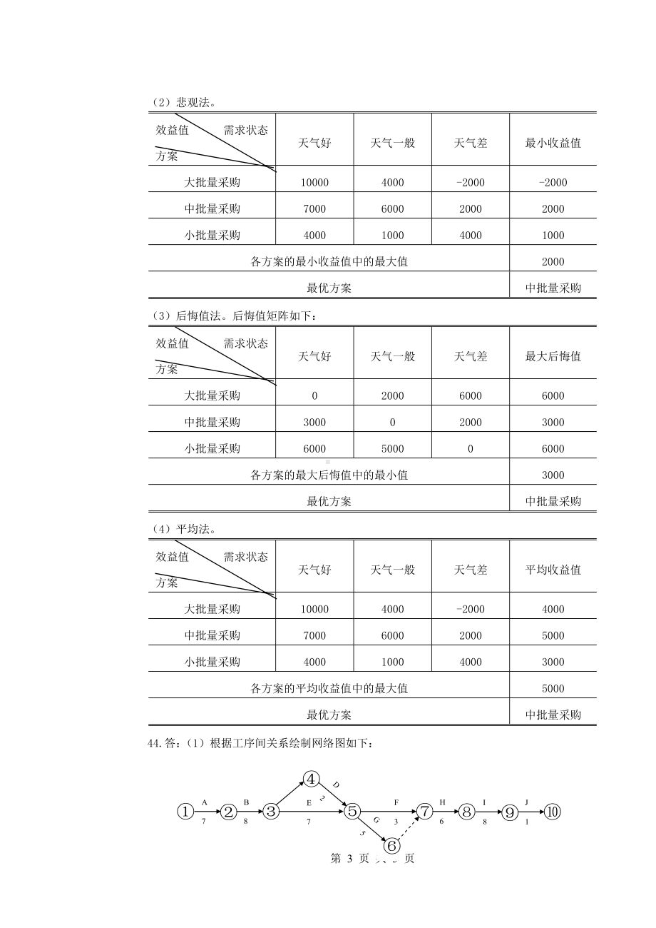 《管理学基础（第2版）》试卷A答案.doc_第3页