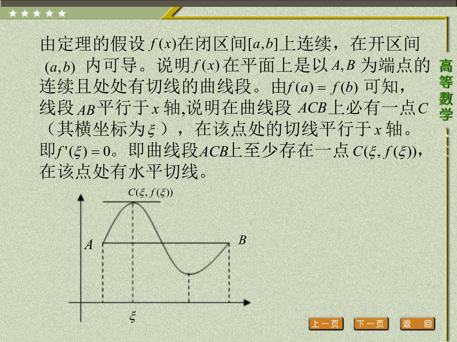 《高等数学（第二版）》课件1.第一节 中值定理.ppt_第3页