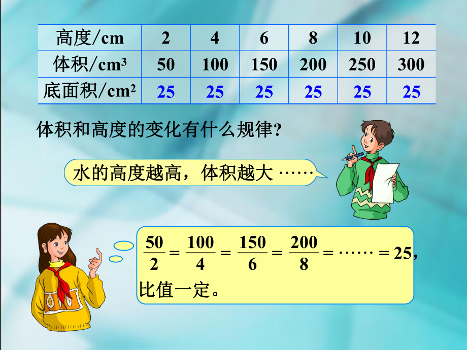 六年级数学下册课件-4.2.1 正比例18-人教版(共17张PPT).ppt_第3页