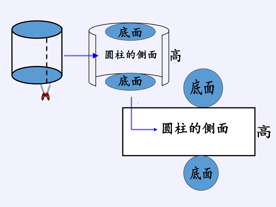 六年级数学下册课件-3.1.2 圆柱的表面积15-人教版(共14张PPT).pptx_第3页