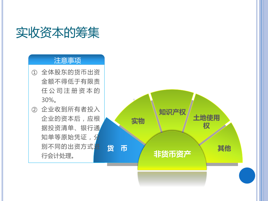 《企业财务会计》第2版 课件12项目十二所有者权益 任务一实收资本的核算.pptx_第3页