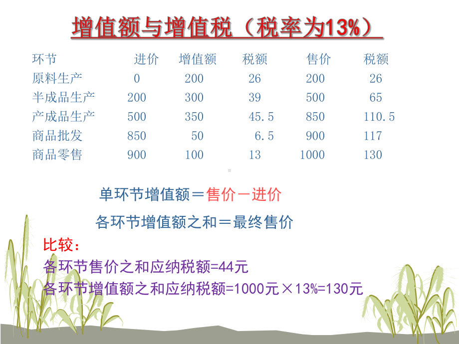 《税法实务》课件第二章 增值税实务1.pptx_第3页