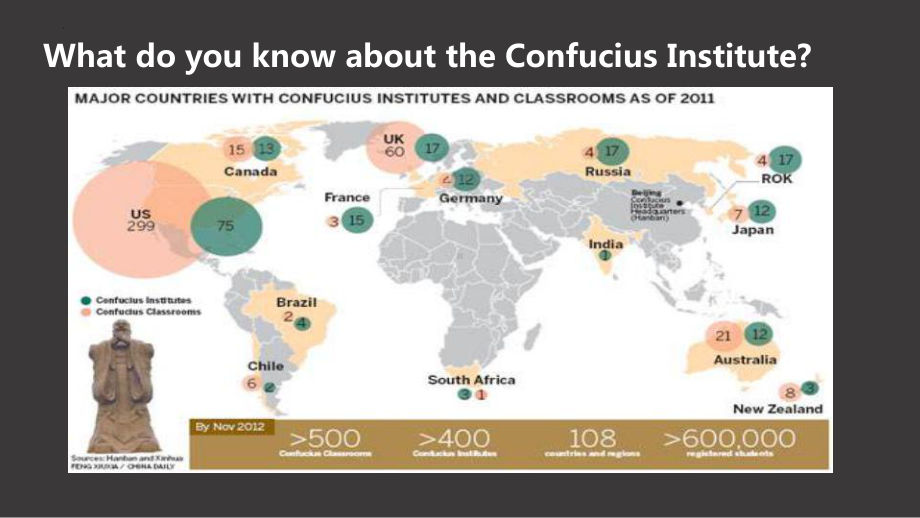 Unit2Bridging cultures-Using language 1（ppt课件）-2022新人教版（2019）《高中英语》选择性必修第二册.pptx_第3页