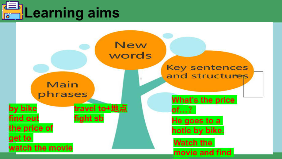 Lesson36课件 2022-2023学年冀教版七年级英语上册.pptx_第2页