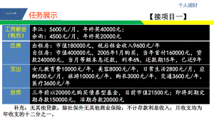 《个人理财（第二版）》课件项目二客户财务状况分析.pptx