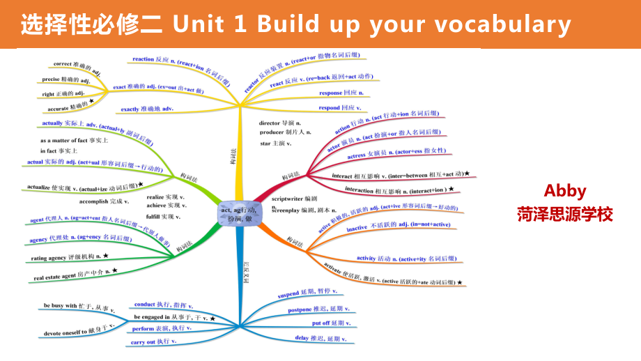 Unit 1 Build up your vocabulary（ppt课件）-2022新人教版（2019）《高中英语》选择性必修第二册.pptx_第1页