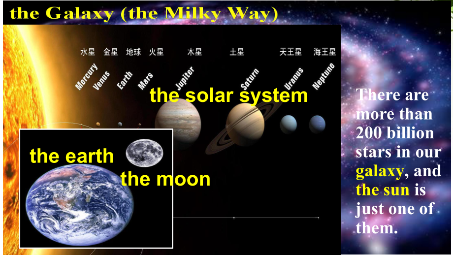 Unit4 Space Exploration Reading and Thinking（ppt课件） -2022新人教版（2019）《高中英语》必修第三册.pptx_第2页