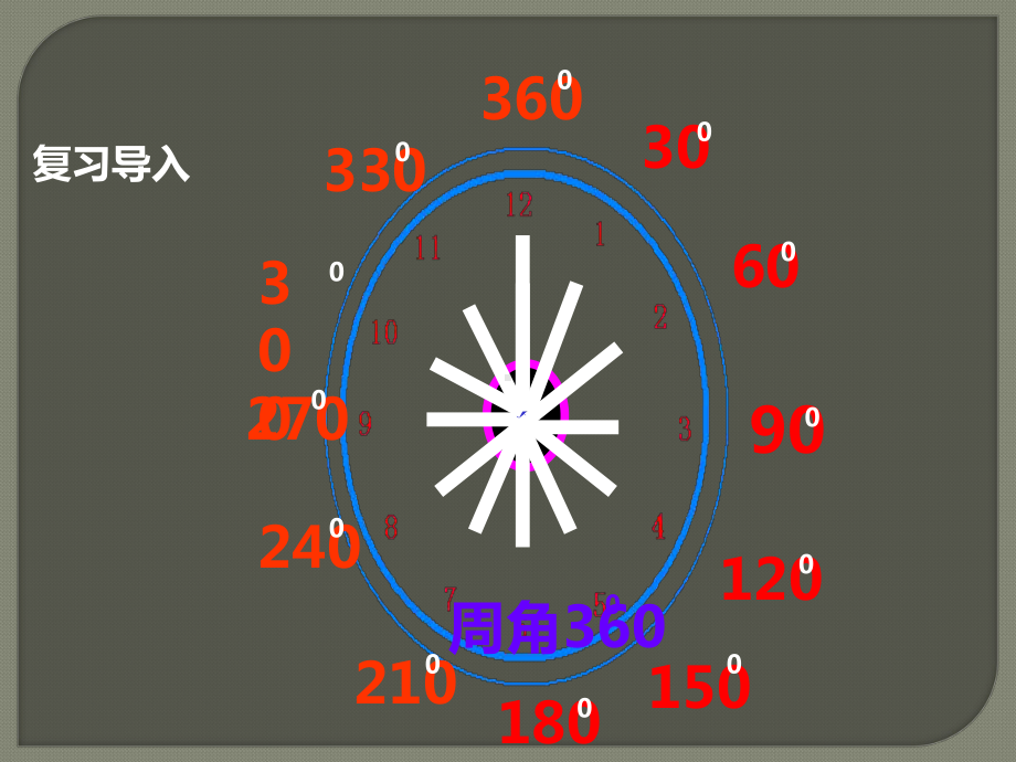 四年级数学上册课件-3.5画角（7）-人教版(共14张PPT).pptx_第2页