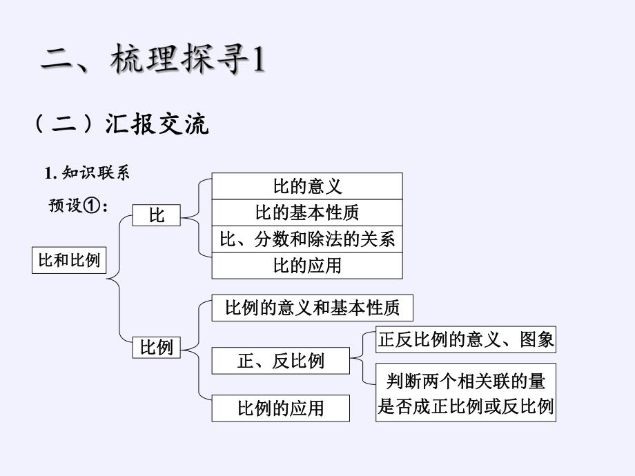 六年级数学下册课件-6.1.4 比和比例6-人教版(共14张PPT).pptx_第3页