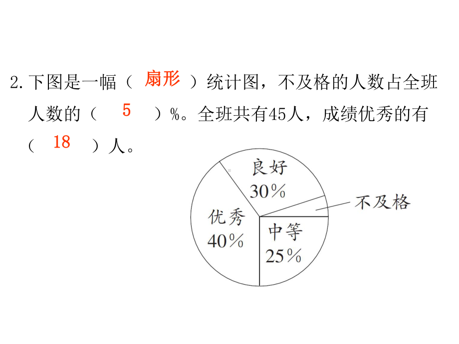 六年级下册数学作业课件-第六单元 3.统计与概率 第1课时 统计 人教版(共11张PPT).pptx_第3页