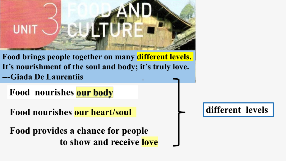 Unit 3 Reading and thinking （ppt课件）-2022新人教版（2019）《高中英语》选择性必修第二册.pptx_第3页