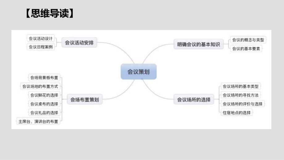 《会展策划实务》课件学习情境五 会议策划.pptx_第3页