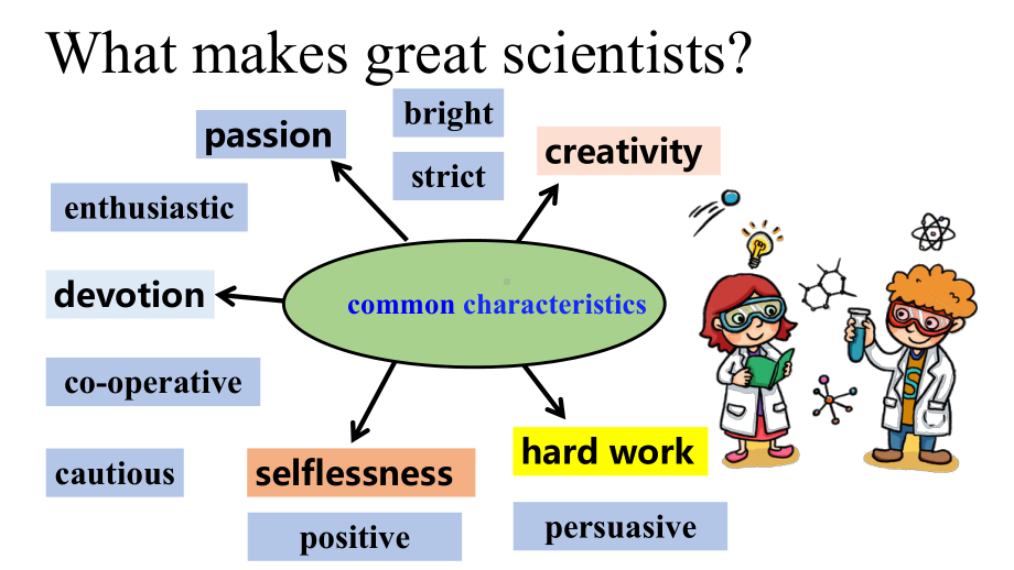 Unit 1 Science and scientists Using language （ppt课件）-2022新人教版（2019）《高中英语》选择性必修第二册.pptx_第2页