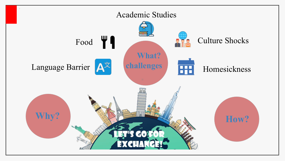 Unit 2 Reading and Thinking （ppt课件）(2)-2022新人教版（2019）《高中英语》选择性必修第二册.pptx_第2页