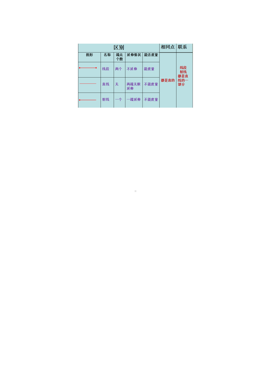 四年级数学上册教案-3.1线段直线和射线17-人教版.doc_第3页